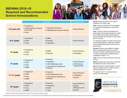 Immunizations