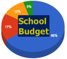 TCSC Advertises 2020 Budget